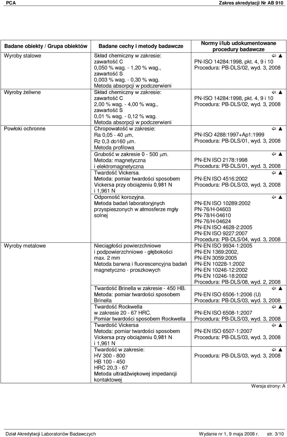 Metoda absorpcji w podczerwieni Chropowatość w zakresie: Ra 0,05-40 m, Rz 0,3 do160 m. Metoda profilowa Grubość w zakresie 0-500 m. Metoda: magnetyczna i elektromagnetyczna Twardość Vickersa.