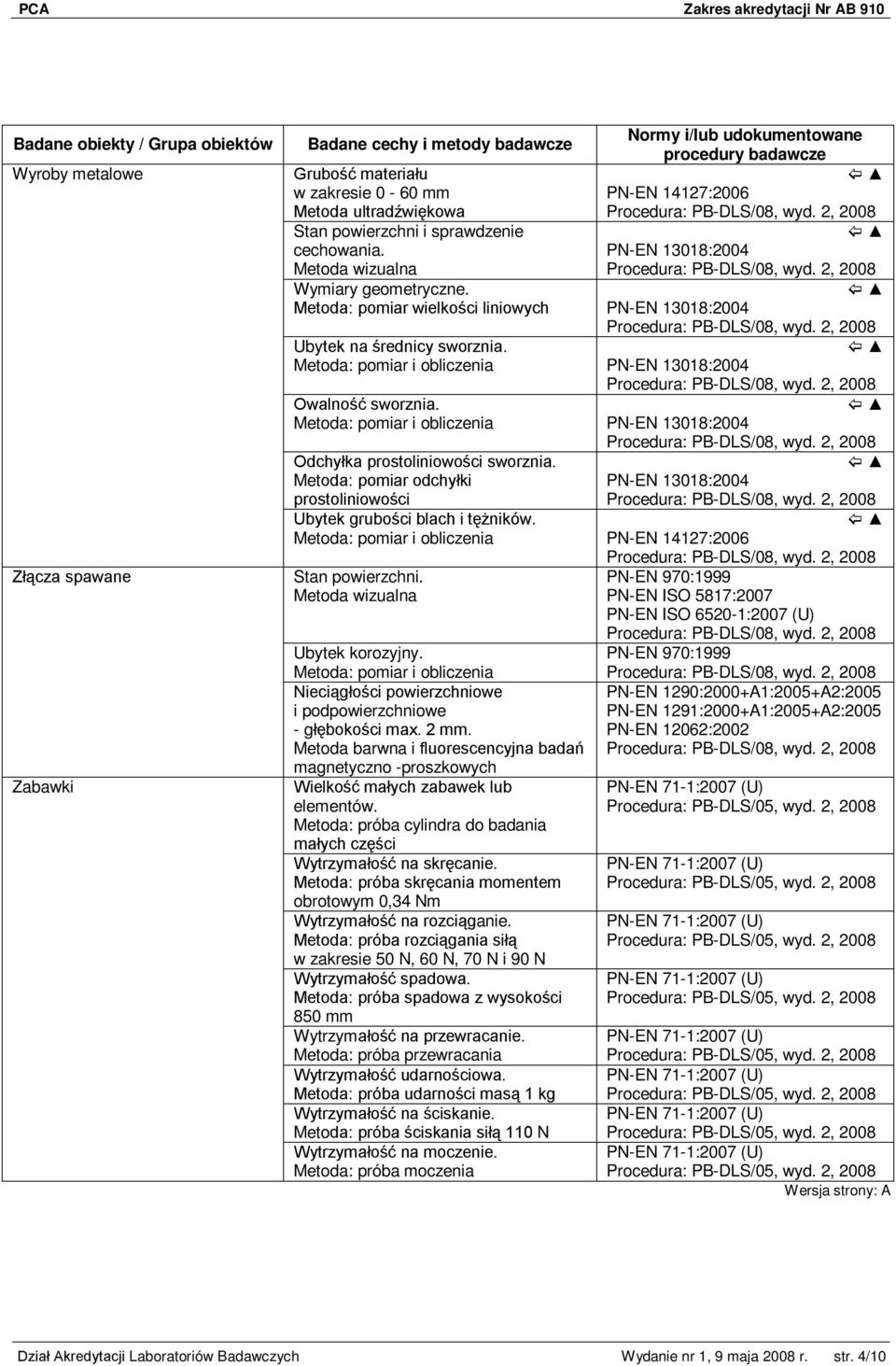 Metoda: pomiar odchyłki prostoliniowości Ubytek grubości blach i tężników. Metoda: pomiar i obliczenia Stan powierzchni. Metoda wizualna Ubytek korozyjny.