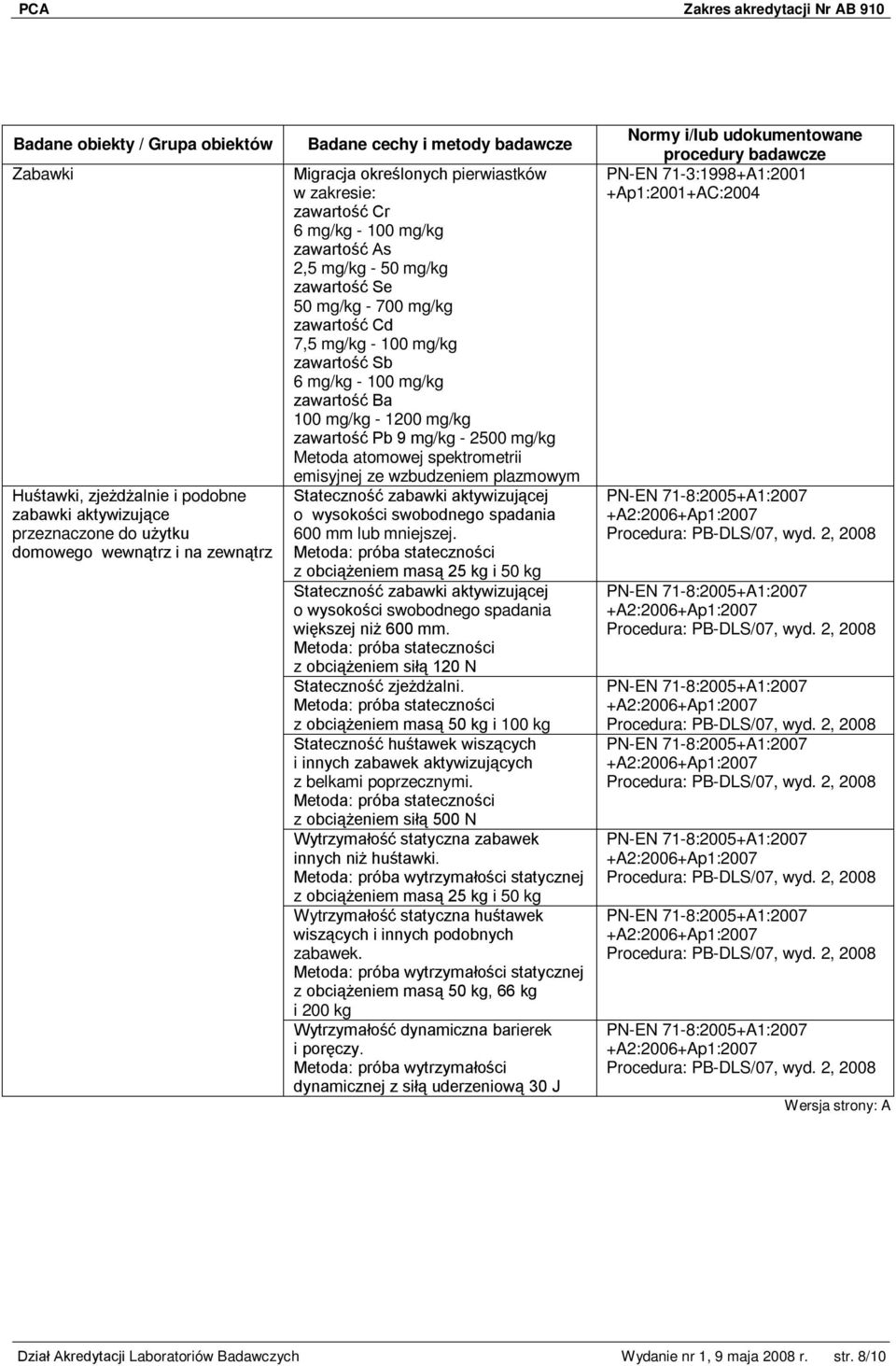 mg/kg Metoda atomowej spektrometrii emisyjnej ze wzbudzeniem plazmowym Stateczność zabawki aktywizującej o wysokości swobodnego spadania 600 mm lub mniejszej.