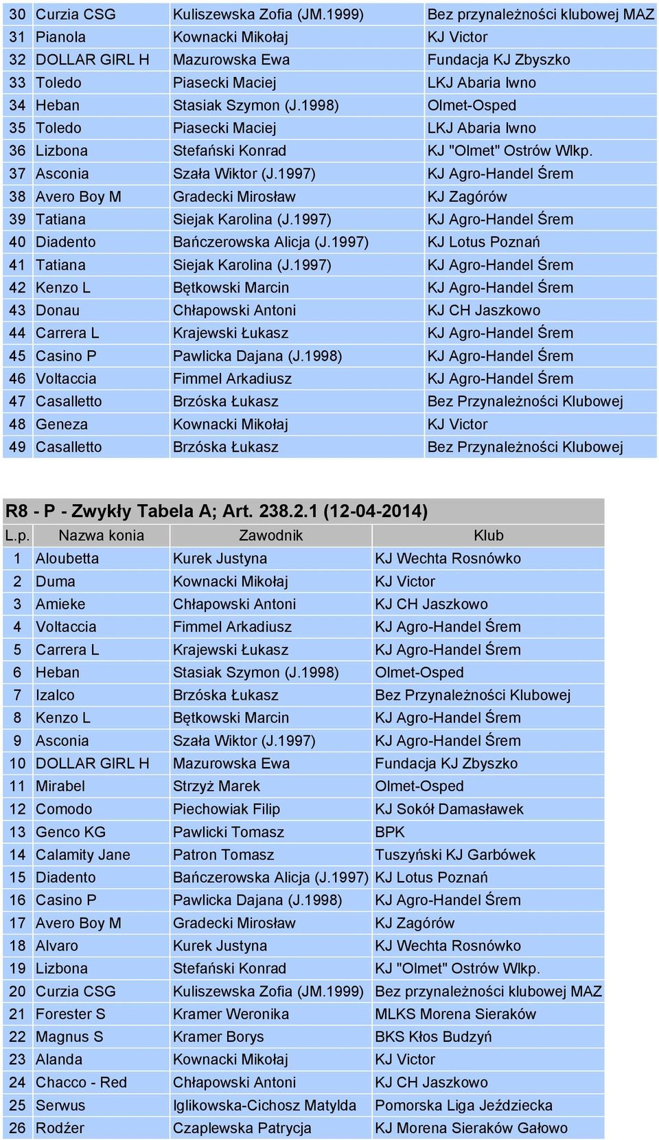 1998) Olmet-Osped 35 Toledo Piasecki Maciej LKJ Abaria Iwno 36 Lizbona Stefański Konrad KJ "Olmet" Ostrów Wlkp. 37 Asconia Szała Wiktor (J.