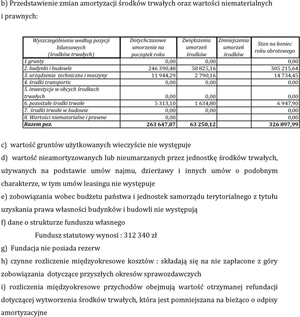 urządzenia techniczne i maszyny 11 944,29 2 790,16 14 734,45 4. środki transportu 0,00 0,00 0,00 5. inwestycje w obcych środkach trwałych 0,00 0,00 0,00 6.