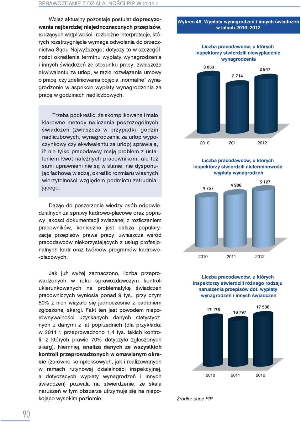 Sądu Najwyższego; dotyczy to w szczególności określenia terminu wypłaty wynagrodzenia i innych świadczeń ze stosunku pracy, zwłaszcza ekwiwalentu za urlop, w razie rozwiązania umowy o pracę, czy