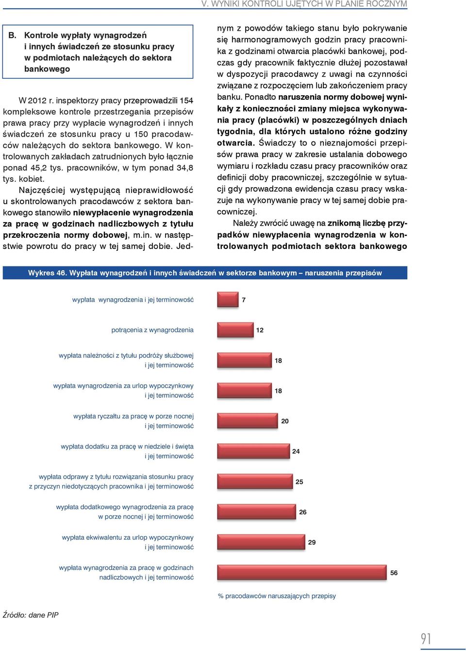 bankowego. W kontrolowanych zakładach zatrudnionych było łącznie ponad 45,2 tys. pracowników, w tym ponad 34,8 tys. kobiet.