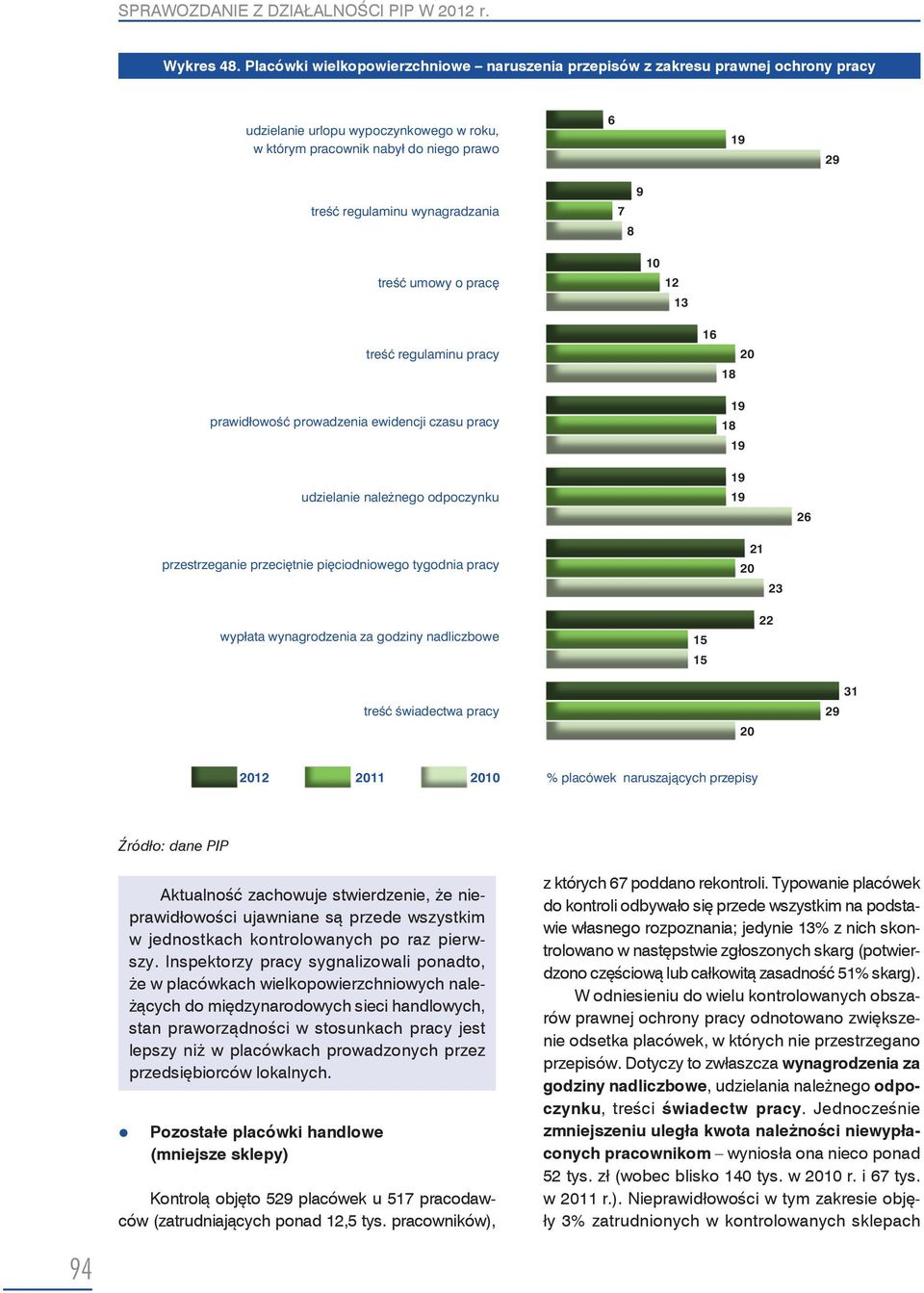 wynagradzania 7 8 9 treêç umowy o prac 10 12 13 treêç regulaminu pracy prawidłowoêç prowadzenia ewidencji czasu pracy udzielanie nale nego odpoczynku przestrzeganie przeci tnie pi ciodniowego