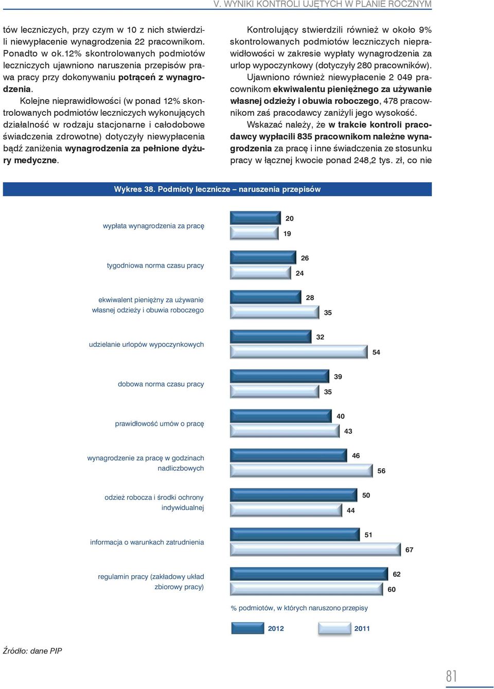 Kolejne nieprawidłowości (w ponad 12% skontrolowanych podmiotów leczniczych wykonujących działalność w rodzaju stacjonarne i całodobowe świadczenia zdrowotne) dotyczyły niewypłacenia bądź zaniżenia