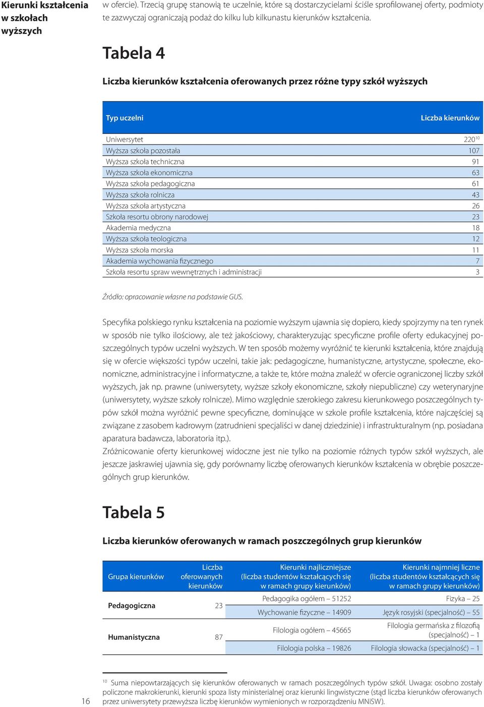 Tabela 4 Liczba kierunków kształcenia oferowanych przez różne typy szkół wyższych Typ uczelni Liczba kierunków Uniwersytet 220 10 Wyższa szkoła pozostała 107 Wyższa szkoła techniczna 91 Wyższa szkoła