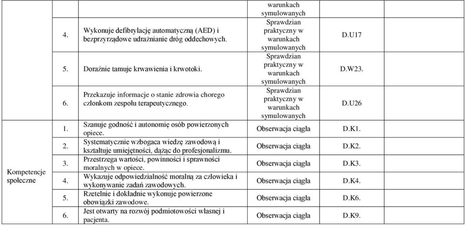 Szanuje godność i autonomię osób powierzonych opiece. Systematycznie wzbogaca wiedzę zawodową i kształtuje umiejętności, dążąc do profesjonalizmu.