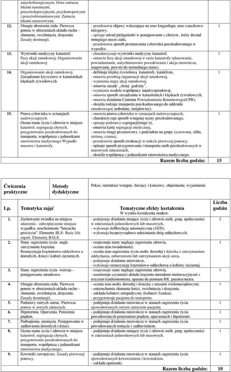 Organizowanie akcji ratunkowej Organizowanie akcji ratunkowej. Zarządzanie kryzysowe w katastrofach klęskach żywiołowych. 5. Prawa człowieka w sytuacjach nadzwyczajnych.