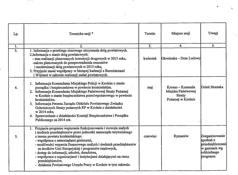 dróg powiatowych w 2015 roku, 3. Przyjęcie zasad współpracy w bieżącej kadencji z Burmistrzami i Wóitami w zakresie realizacii zadań powiatowych. 1.