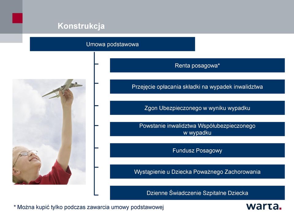 Współubezpieczonego w wypadku Fundusz Posagowy Wystąpienie u Dziecka Poważnego