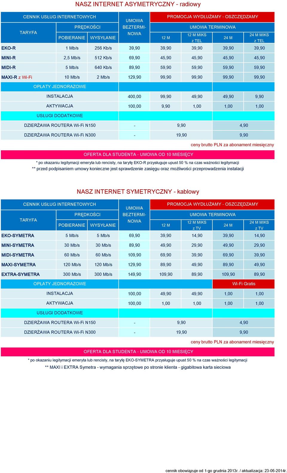 SYMETRYCZNY - kablowy CENNIK USŁUG INTERNETOWYCH PRĘDKOŚCI TARYFA 12 M MIKS MIKS POBIERANIE WYSYŁANIE 12 M z TEL z TEL EKO-R 1 Mb/s 256 Kb/s 3 3 3 3 3 MINI-R 2,5 Mb/s 512 Kb/s 6 45,90 45,90 45,90