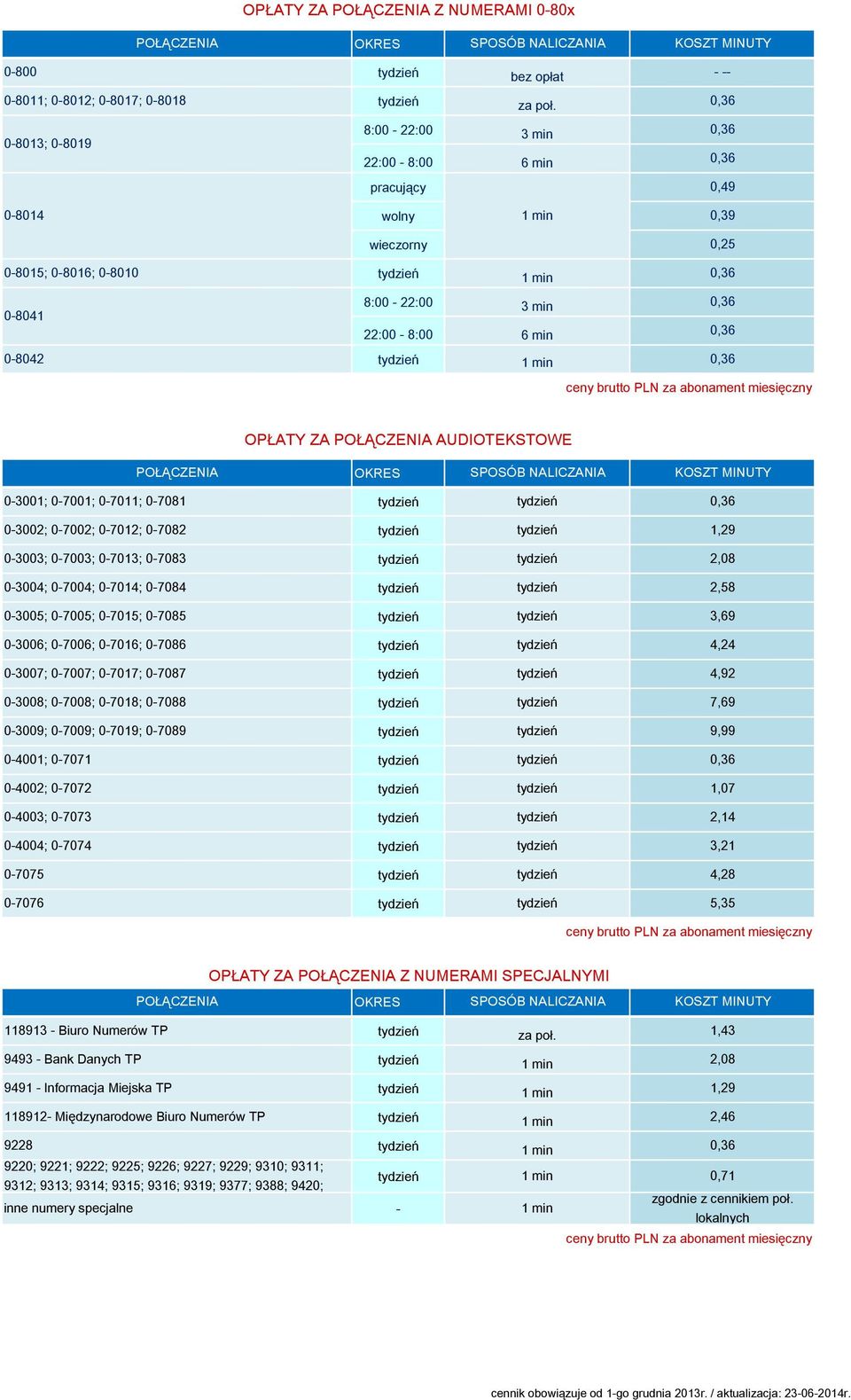 0-3001; 0-7001; 0-7011; 0-7081 0-3002; 0-7002; 0-7012; 0-7082 0-3003; 0-7003; 0-7013; 0-7083 0-3004; 0-7004; 0-7014; 0-7084 0-3005; 0-7005; 0-7015; 0-7085 0-3006; 0-7006; 0-7016; 0-7086 0-3007;