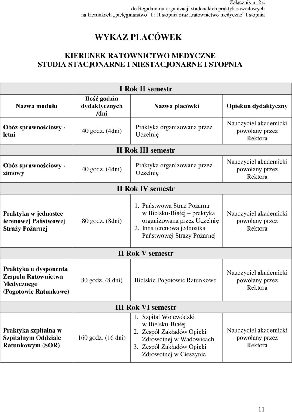 (4dni) I Rok II semestr Nazwa placówki Praktyka organizowana przez Uczelnię II Rok III semestr Praktyka organizowana przez Uczelnię II Rok IV semestr Opiekun dydaktyczny Nauczyciel akademicki