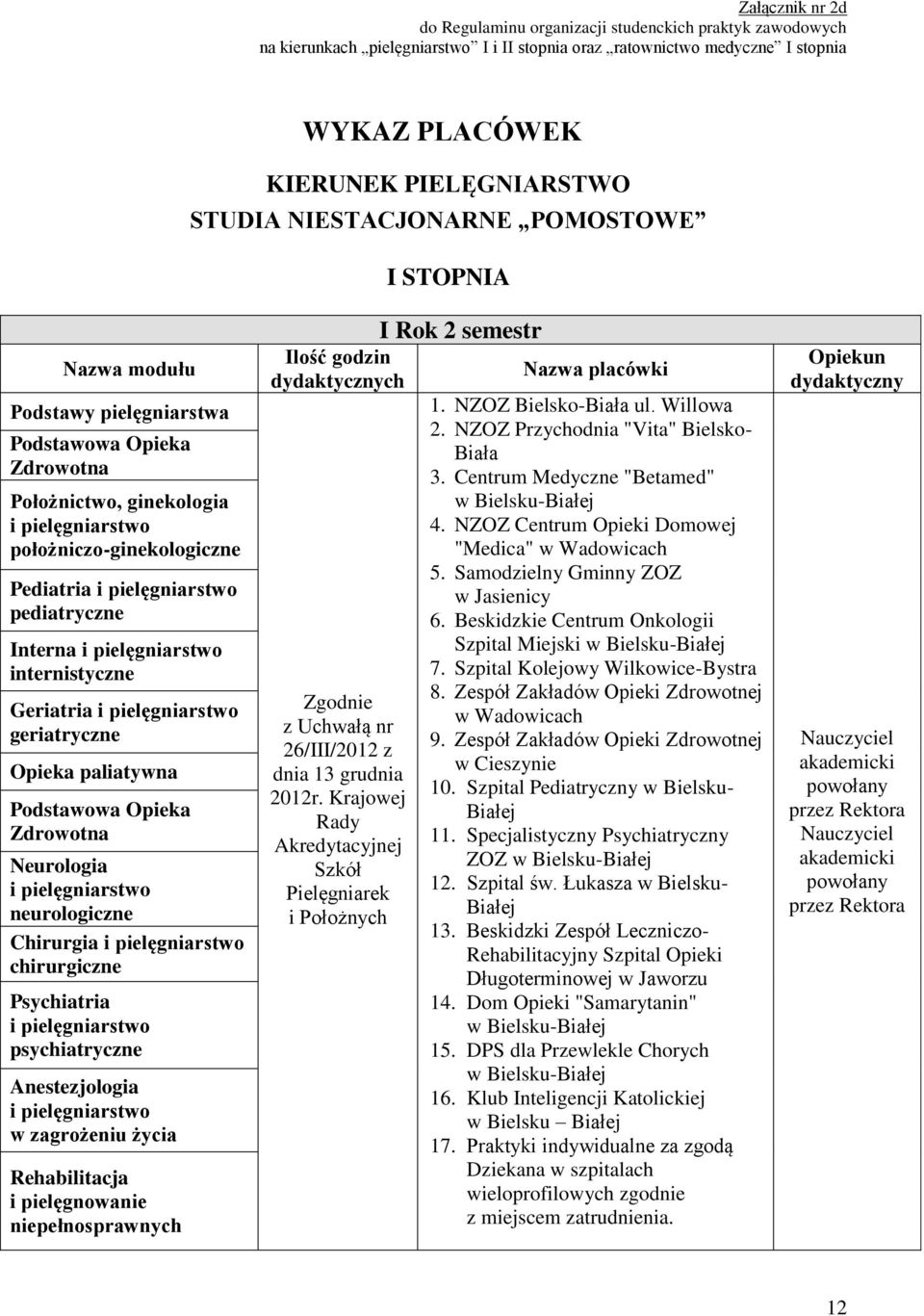 pielęgniarstwo geriatryczne Opieka paliatywna Podstawowa Opieka Zdrowotna Neurologia i pielęgniarstwo neurologiczne Chirurgia i pielęgniarstwo chirurgiczne Psychiatria i pielęgniarstwo psychiatryczne