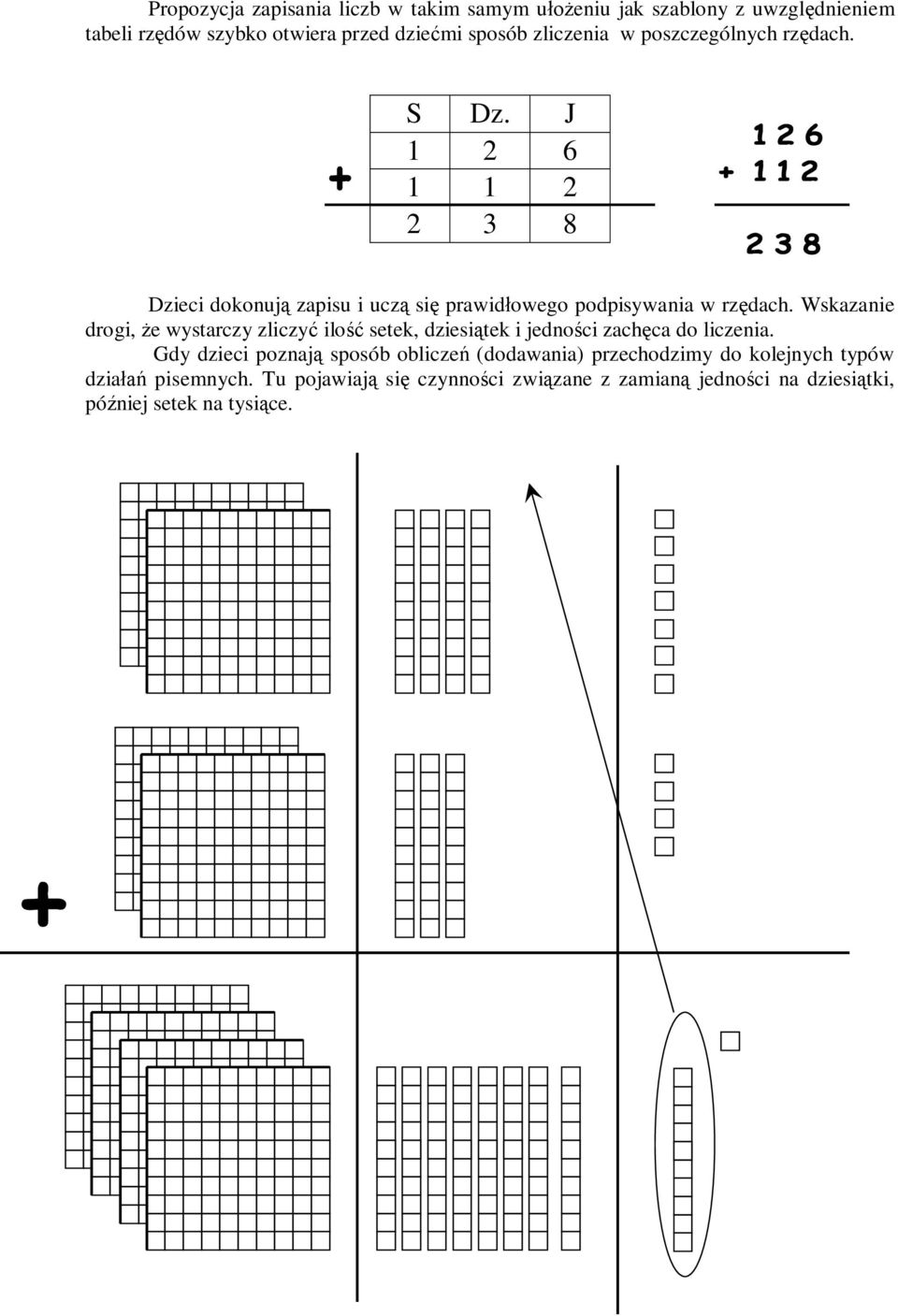 Wskazanie drogi, że wystarczy zliczyć ilość setek, dziesiątek i jedności zachęca do liczenia.