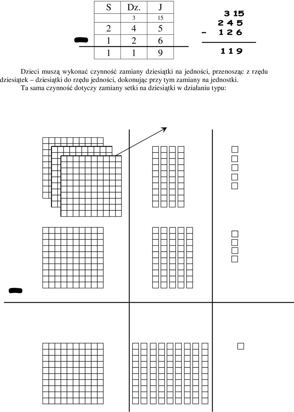 dziesiątki do rzędu jedności, dokonując przy tym zamiany na