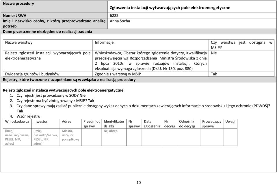 Rejestr zgłoszeń instalacji wytwarzających pole Wnioskodawca, Obszar którego zgłoszenie dotyczy, Kwalifikacja Nie elektroenergetyczne przedsięwzięcia wg Rozporządzenia Ministra Środowiska z dnia 2