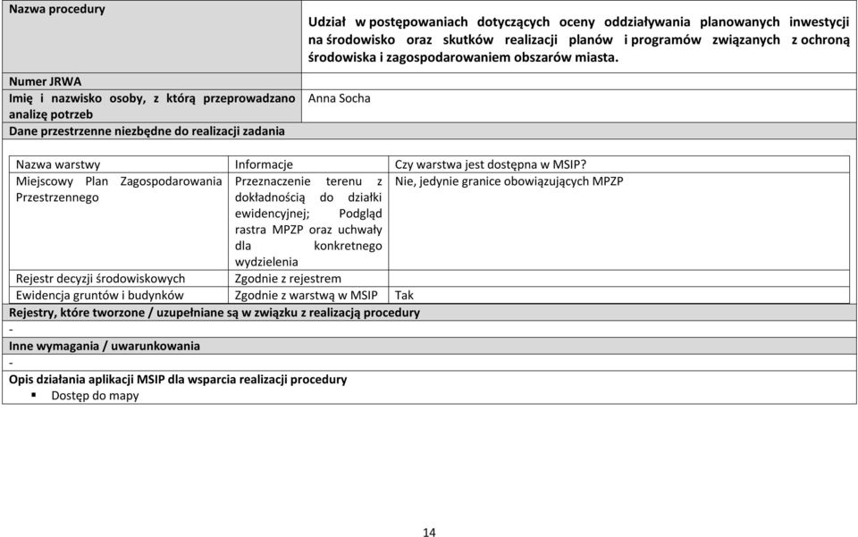 Anna Socha Nazwa warstwy Informacje Czy warstwa jest dostępna w MSIP?