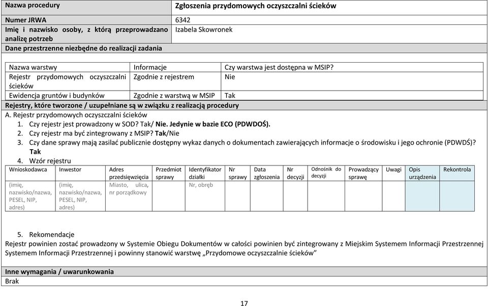 Rejestr przydomowych oczyszczalni Zgodnie z rejestrem Nie ścieków Ewidencja gruntów i budynków Zgodnie z warstwą w MSIP Tak Rejestry, które tworzone / uzupełniane są w związku z realizacją procedury