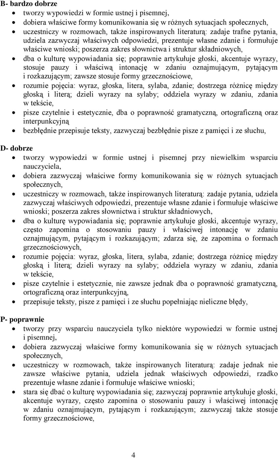 artykułuje głoski, akcentuje wyrazy, stosuje pauzy i właściwą intonację w zdaniu oznajmującym, pytającym i rozkazującym; zawsze stosuje formy grzecznościowe, rozumie pojęcia: wyraz, głoska, litera,