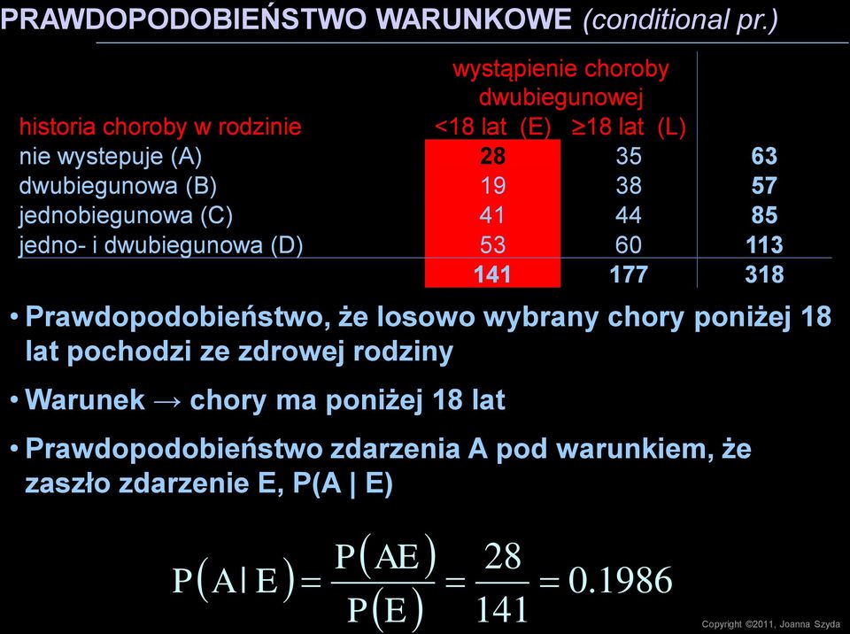 B 19 38 57 jednobiegunowa C 41 44 85 jedno- i dwubiegunowa D 53 60 113 141 177 318 rawdopodobieństwo, że losowo