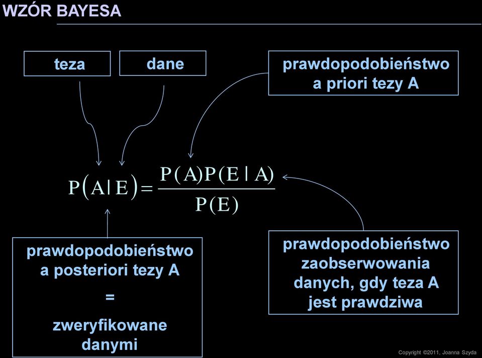 zweryfikowane danymi prawdopodobieństwo