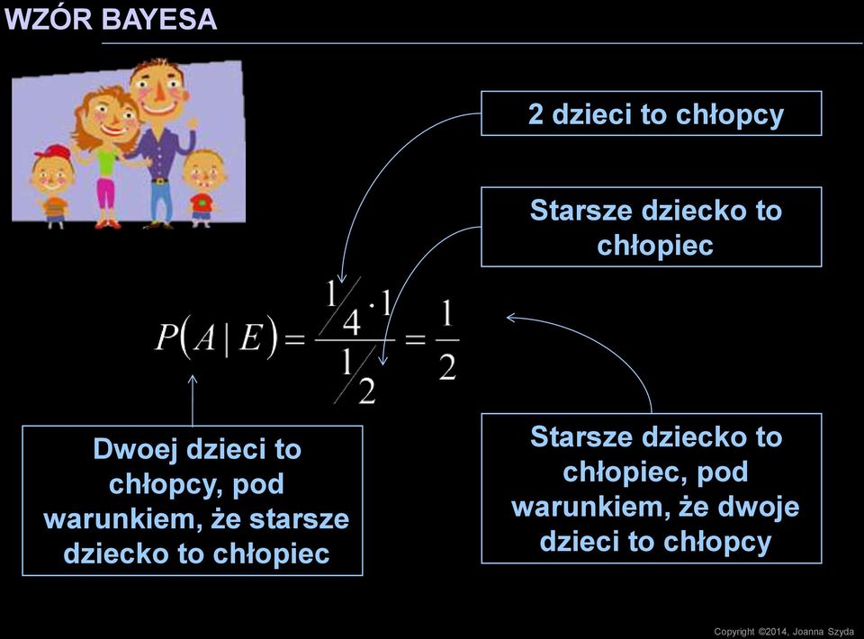 dziecko to chłopiec Starsze dziecko to chłopiec, pod