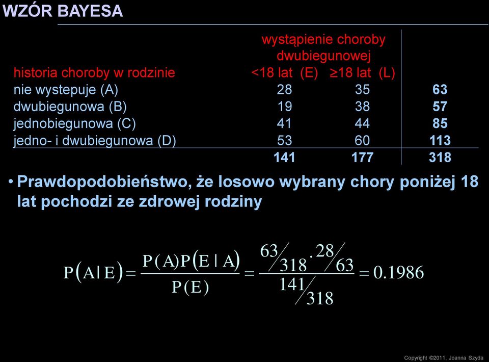 dwubiegunowa D 53 60 113 141 177 318 rawdopodobieństwo, że losowo wybrany chory poniżej