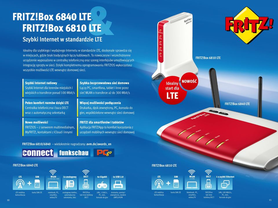 To nowoczesne i wszechstronne urządzenie wyposażono w centralkę telefoniczną oraz szereg interfejsów umożliwiających integrację sprzętu w sieci. Dzięki kompletnemu oprogramowaniu FRITZ!