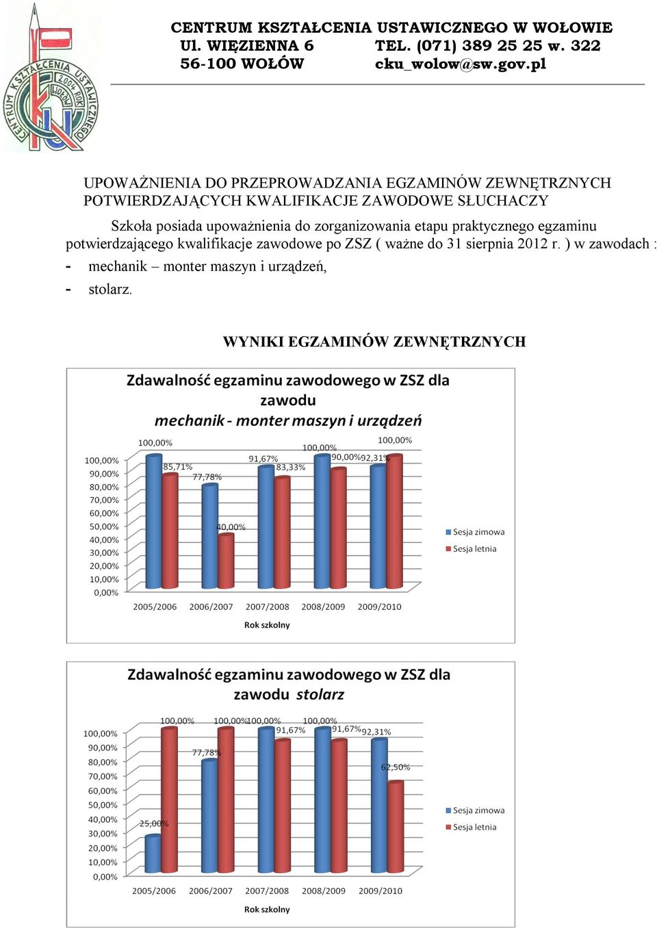 egzaminu potwierdzającego kwalifikacje zawodowe po ZSZ ( ważne do 31 sierpnia 2012 r.