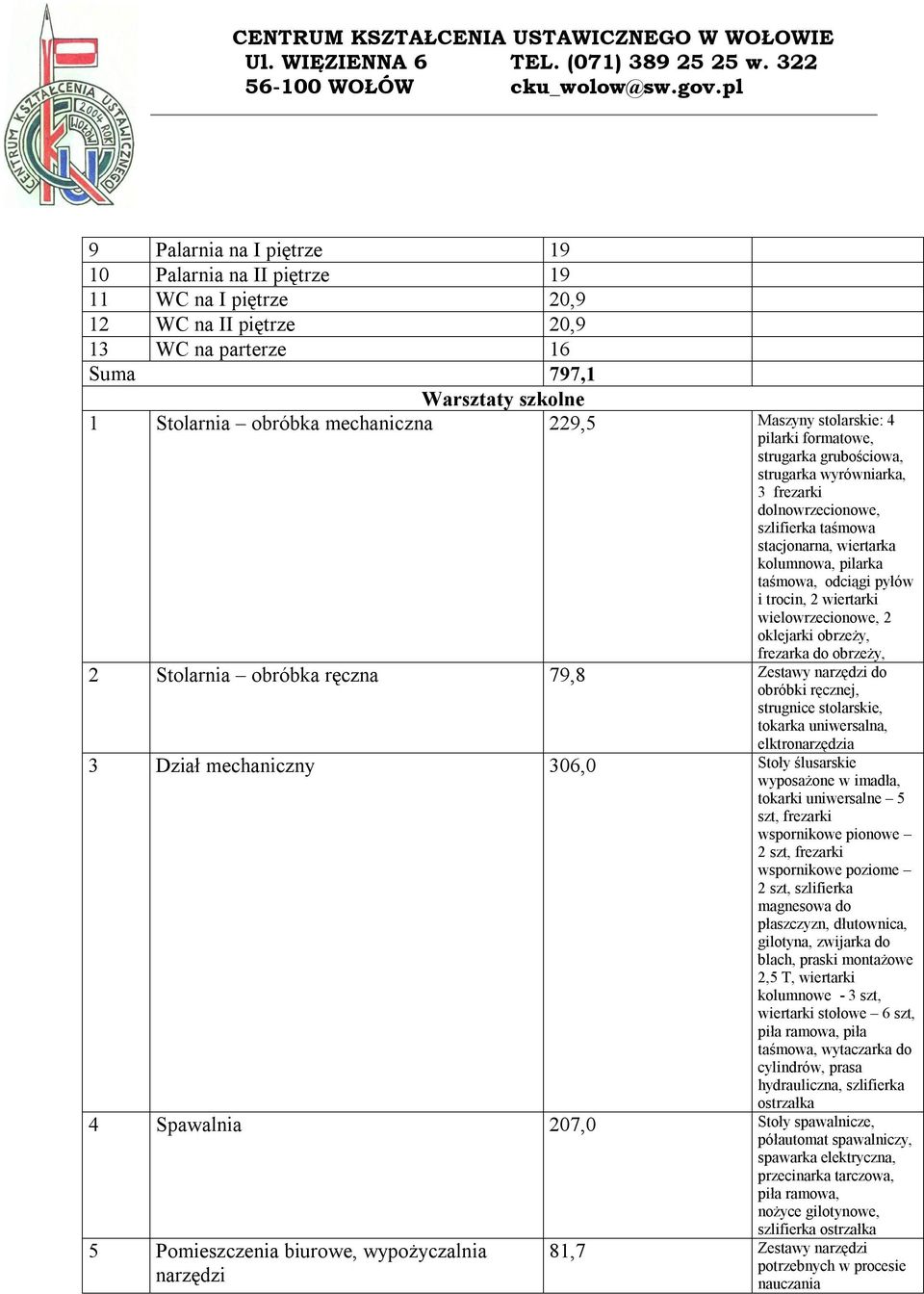 i trocin, 2 wiertarki wielowrzecionowe, 2 oklejarki obrzeży, frezarka do obrzeży, 2 Stolarnia obróbka ręczna 79,8 Zestawy narzędzi do obróbki ręcznej, strugnice stolarskie, tokarka uniwersalna,