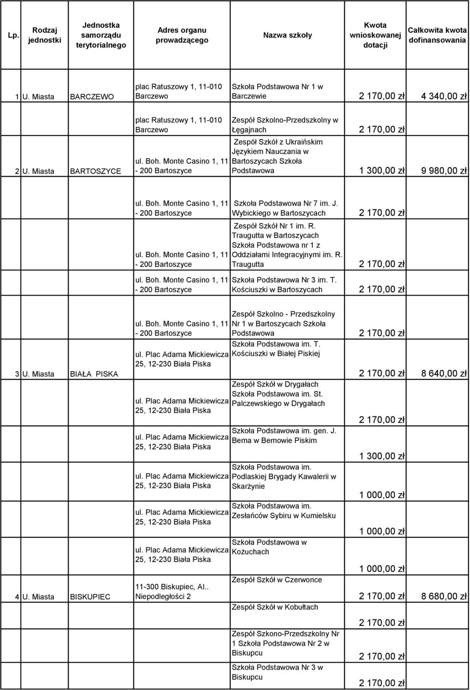 Monte Casino 1, 11-200 Bartoszyce Zespół Szkolno-Przedszkolny w Łęgajnach Zespół Szkół z Ukraińskim Językiem Nauczania w Bartoszycach Szkoła Podstawowa 9 980,00 zł ul. Boh.