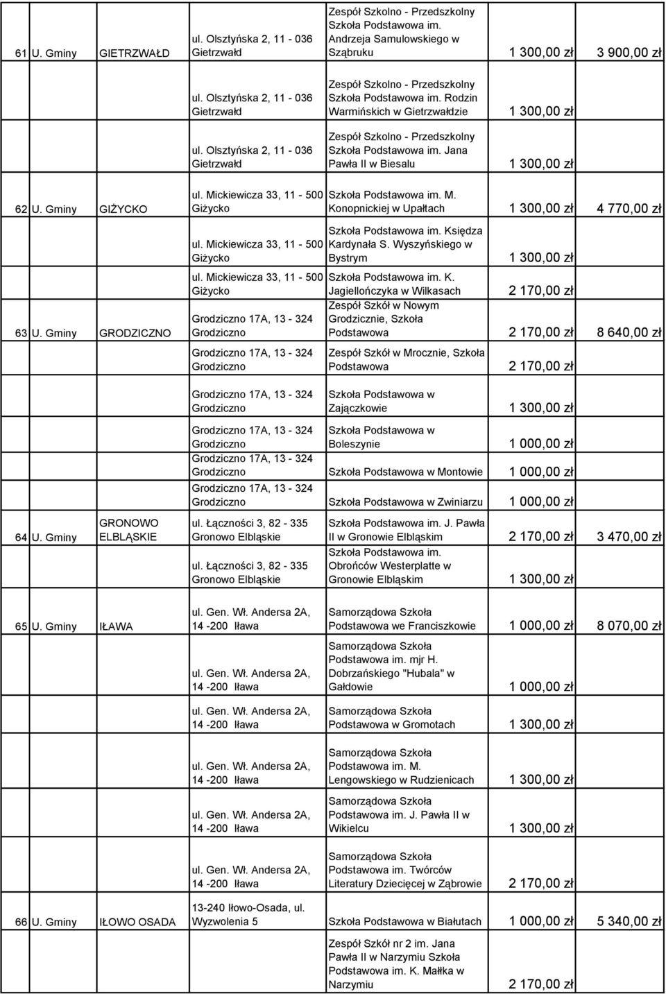 Mickiewicza 33, 11-500 Giżycko ul. Mickiewicza 33, 11-500 Giżycko Grodziczno 17A, 13-324 Grodziczno Grodziczno 17A, 13-324 Grodziczno M. Konopnickiej w Upałtach 4 770,00 zł Księdza Kardynała S.