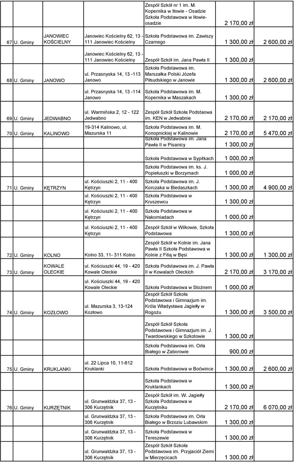 Przasnyska 14, 13-114 Janowo M. Kopernika w Maszakach 69 U. Gminy JEDWABNO 70 U. Gminy KALINOWO 71 U. Gminy KĘTRZYN ul. Warmińska 2, 12-122 Jedwabno 19-314 Kalinowo, ul. Mazurska 11 ul.