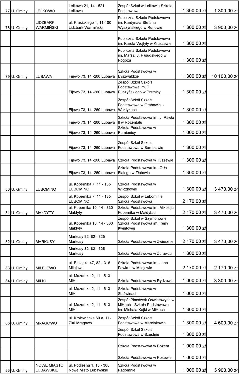 Gminy LUBAWA Fijewo 73, 14-260 Lubawa Fijewo 73, 14-260 Lubawa Fijewo 73, 14-260 Lubawa Fijewo 73, 14-260 Lubawa Fijewo 73, 14-260 Lubawa Byszwałdzie 10 100,00 zł Podstawowa im. T.