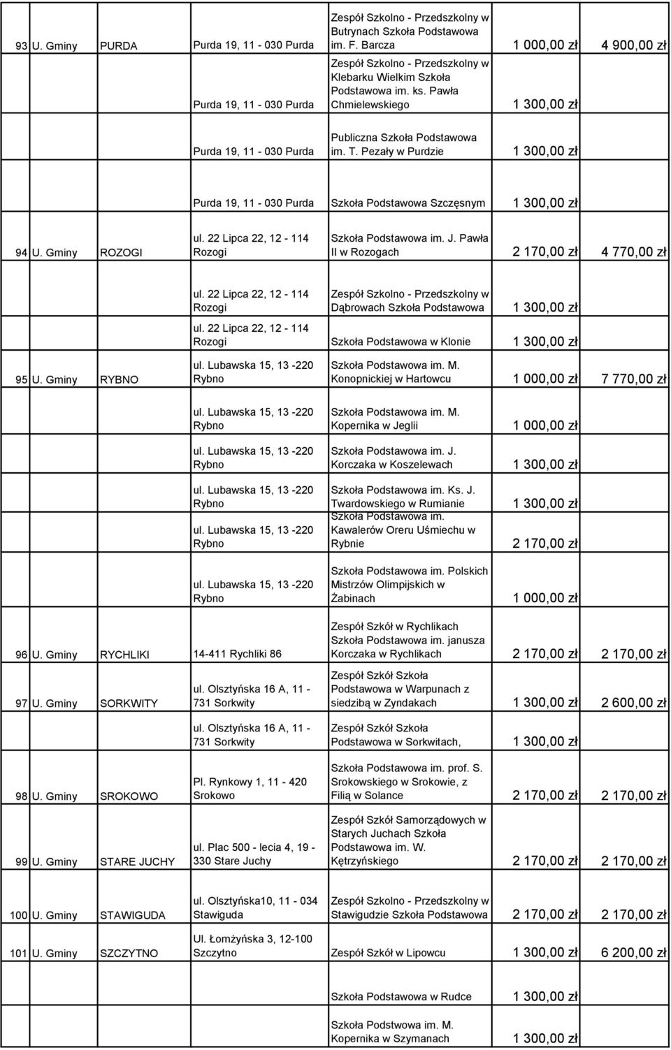 Pawła II w Rozogach 4 770,00 zł ul. 22 Lipca 22, 12-114 Rozogi w Dąbrowach Szkoła Podstawowa ul. 22 Lipca 22, 12-114 Rozogi Klonie 95 U. Gminy RYBNO ul. Lubawska 15, 13-220 Rybno M.