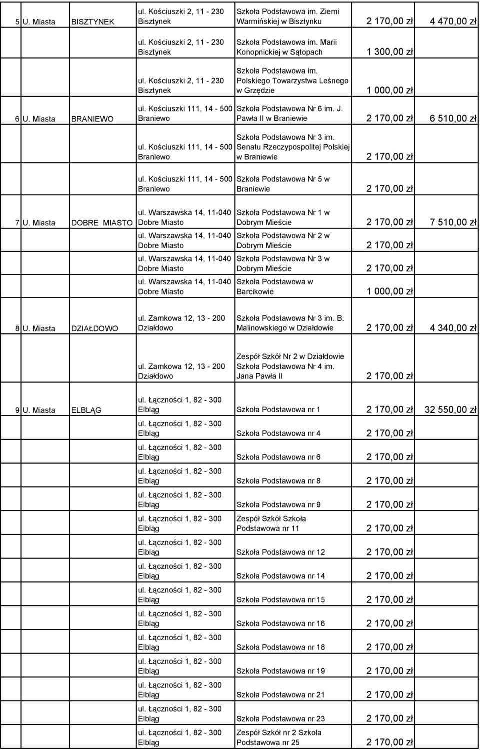 Pawła II w Braniewie 6 510,00 zł ul. Kościuszki 111, 14-500 Braniewo ul. Kościuszki 111, 14-500 Braniewo Szkoła Podstawowa Nr 3 im.