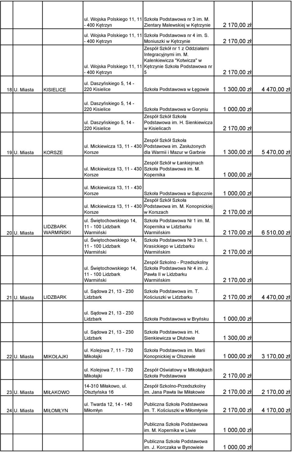 Miasta KISIELICE ul. Daszyńskiego 5, 14-220 Kisielice Łęgowie 4 470,00 zł ul. Daszyńskiego 5, 14-220 Kisielice Goryniu ul. Daszyńskiego 5, 14-220 Kisielice Podstawowa im. H.