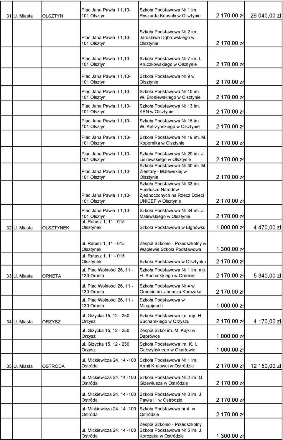 M. Kopernika w Olsztynie 32 U. Miasta OLSZTYNEK Szkoła Podstawowa Nr 29 im. J. Liszewskiego w Olsztynie Szkoła Podstawowa Nr 30 im. M. Zientary - Malewskiej w Olsztynie Szkoła Podstawowa Nr 33 im.