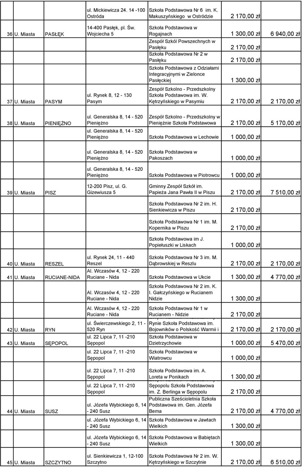 Kętrzyńskiego w Pasymiu 38 U. Miasta PIENIĘŻNO ul. Generalska 8, 14-520 Pieniężno w Pieniężnie Szkoła Podstawowa 5 170,00 zł ul. Generalska 8, 14-520 Pieniężno Lechowie ul.