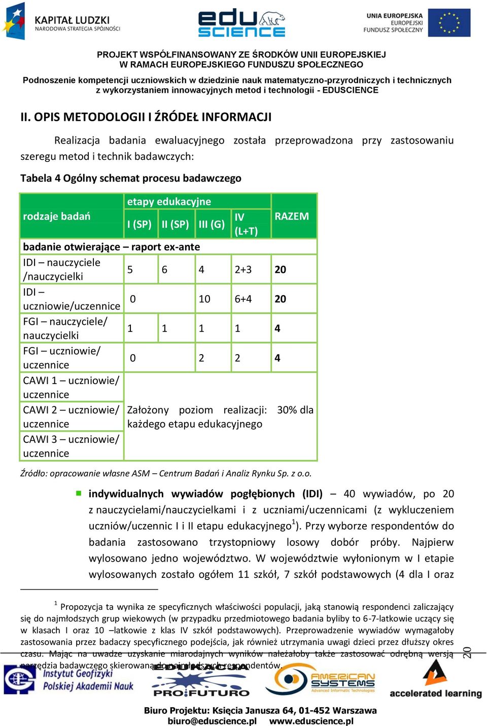 edukacyjne rodzaje badań IV RAZEM I (SP) II (SP) III (G) (L+T) badanie otwierające raport ex-ante IDI nauczyciele /nauczycielki 5 6 4 2+3 20 IDI uczniowie/uczennice 0 10 6+4 20 FGI nauczyciele/