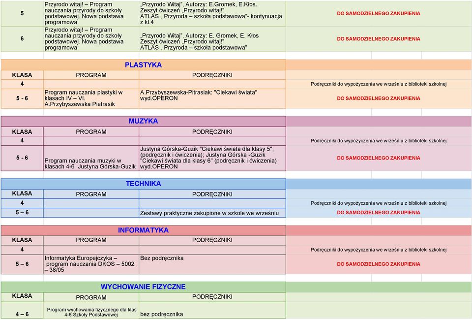 ATLAS Przyroda szkoła podstawowa - Program nauczania plastyki w klasach IV VI. A.Przybyszewska Pietrasik A.Przybyszewska-Pitrasiak: "Ciekawi świata" wyd.