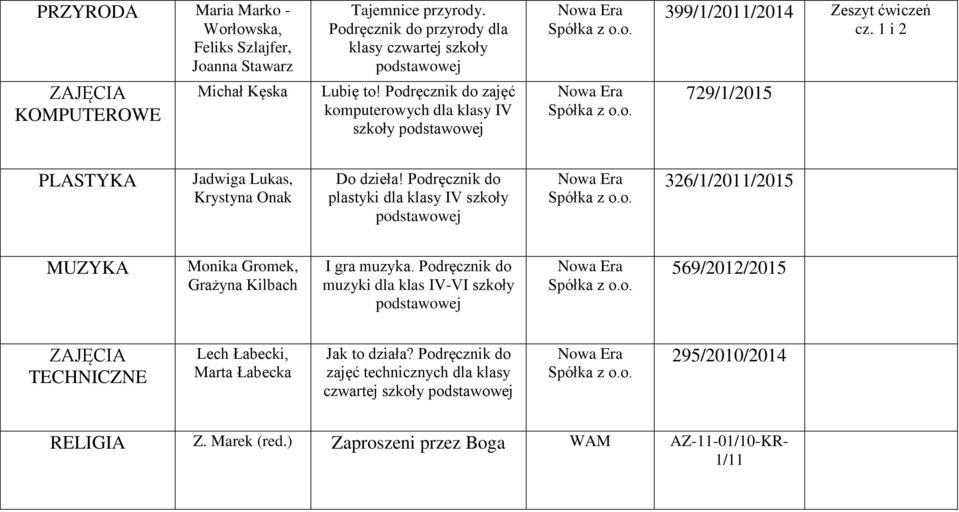 Podręcznik do plastyki dla klasy IV szkoły 326/1/2011/2015 MUZYKA Monika Gromek, Grażyna Kilbach I gra muzyka.