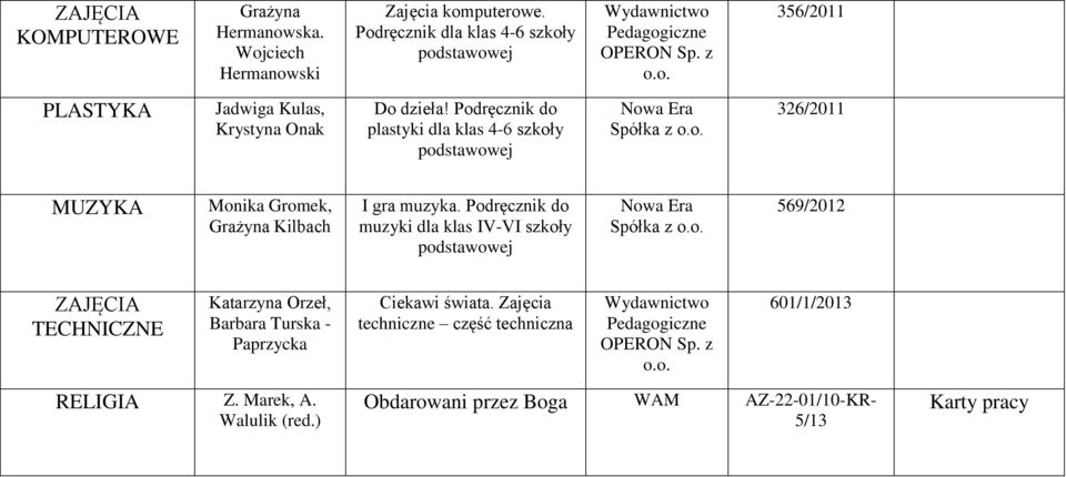 Podręcznik do muzyki dla klas IV-VI szkoły 569/2012 ZAJĘCIA TECHNICZNE Katarzyna Orzeł, Barbara Turska - Paprzycka RELIGIA Z. Marek, A. Walulik (red.