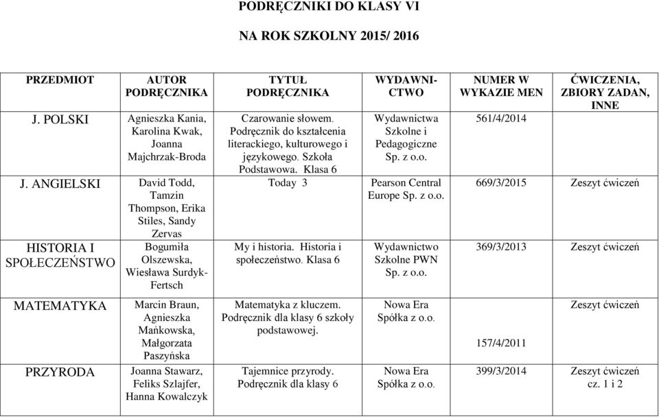 Podręcznik do kształcenia literackiego, kulturowego i językowego. Szkoła Podstawowa. Klasa 6 Today 3 My i historia. Historia i społeczeństwo.