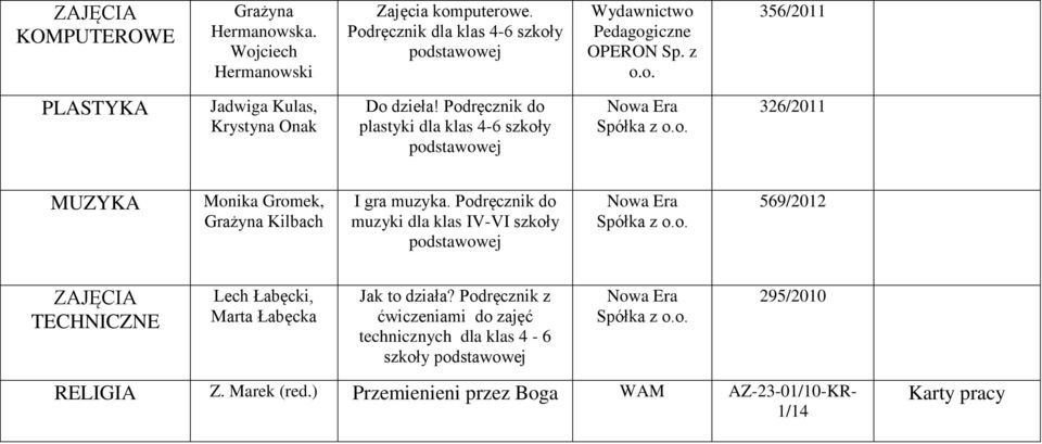 Podręcznik do muzyki dla klas IV-VI szkoły 569/2012 ZAJĘCIA TECHNICZNE Lech Łabęcki, Marta Łabęcka Jak to działa?