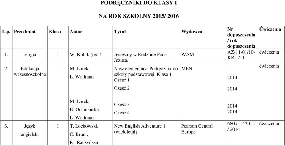 Część 1 Część 2 WAM MEN Nr dopuszczenia / rok dopuszczenia AZ-11-01/10- KR-1/11 2014 2014 Ćwiczenia ćwiczenia ćwiczenia 3.