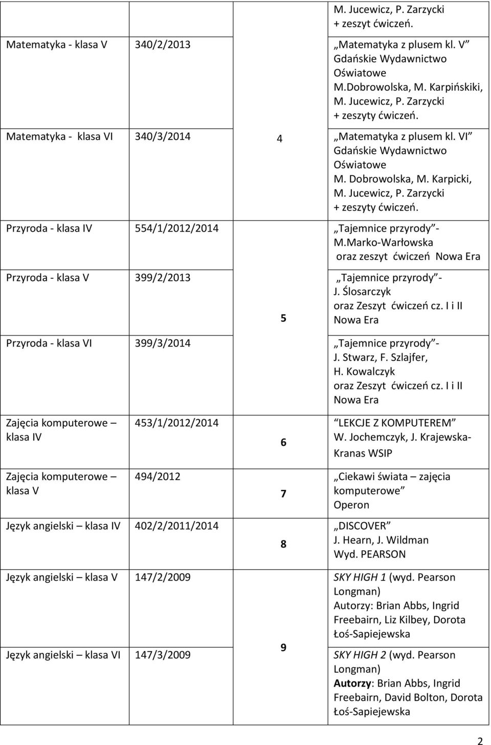 Ślosarczyk oraz Zeszyt ćwiczeń cz. I i II 5 Przyroda - klasa VI 399/3/2014 Tajemnice przyrody - J. Stwarz, F. Szlajfer, H. Kowalczyk oraz Zeszyt ćwiczeń cz.