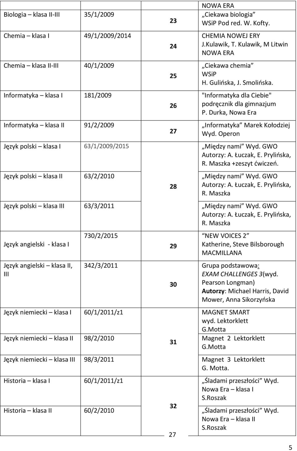 "Informatyka dla Ciebie" podręcznik dla gimnazjum P. Durka, Informatyka Marek Kołodziej Wyd. Operon Między nami Wyd. GWO Autorzy: A. Łuczak, E. Prylińska, R. Maszka +zeszyt ćwiczeń.