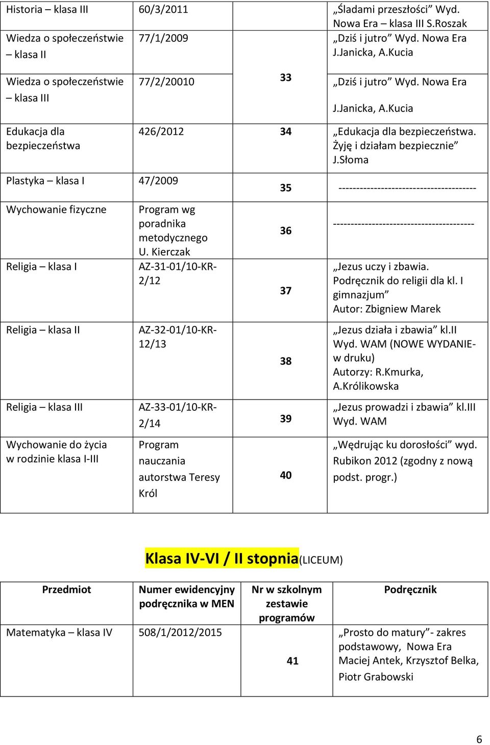 Kucia Edukacja dla bezpieczeństwa Plastyka klasa I 47/2009 Wychowanie fizyczne Religia klasa I Religia klasa II Religia klasa III Wychowanie do życia w rodzinie klasa I-III 426/2012 34 Edukacja dla